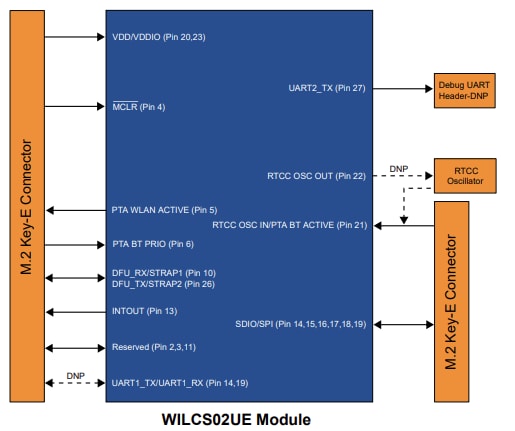 Schéma de principe - Microchip Technology Carte de module Wi-Fi® WILCS02 M.2